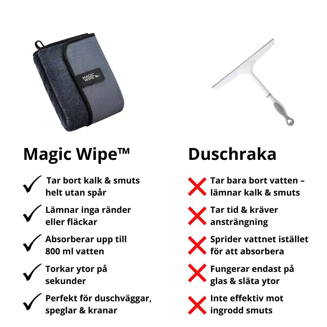 MagicWipe™ – Kalk & smuts bort, snäll mot miljö & hälsa!